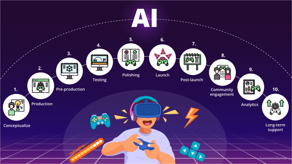 What is character-ai? history and evolution